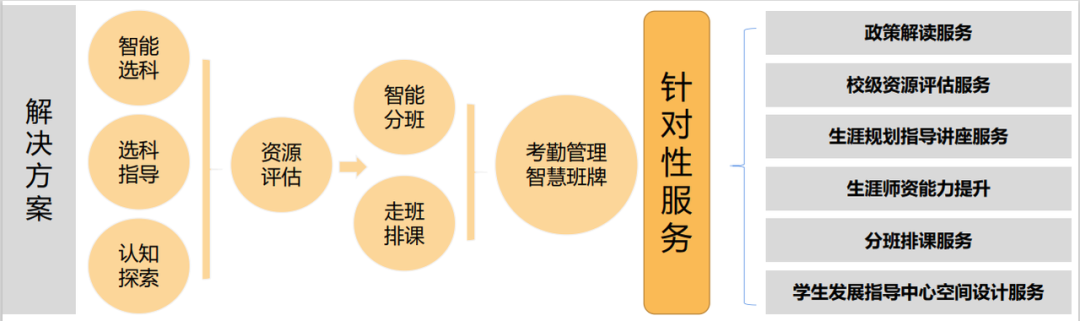 解决计划.png