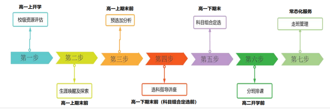 效劳流程.png