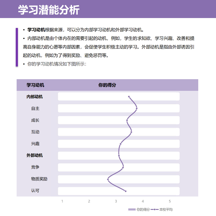 学习潜能剖析.png