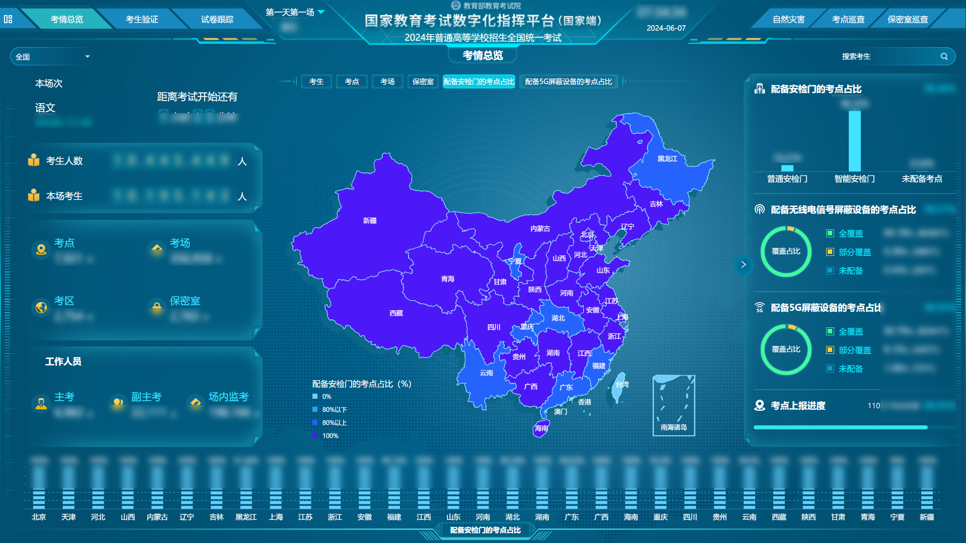 考情总览-三库5（处置惩罚）.png