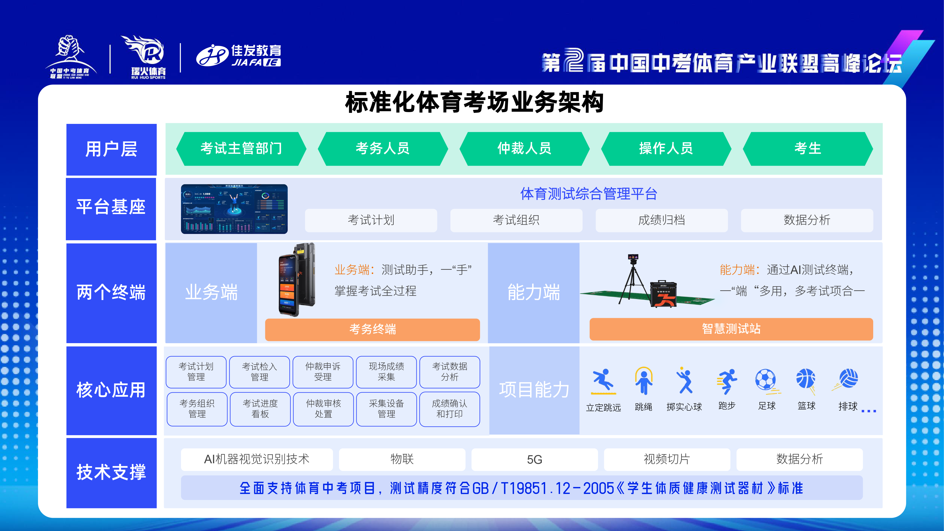 今年会官网教育-中考体测3.0人工智能时代赋能体培新生长-2024.11.png