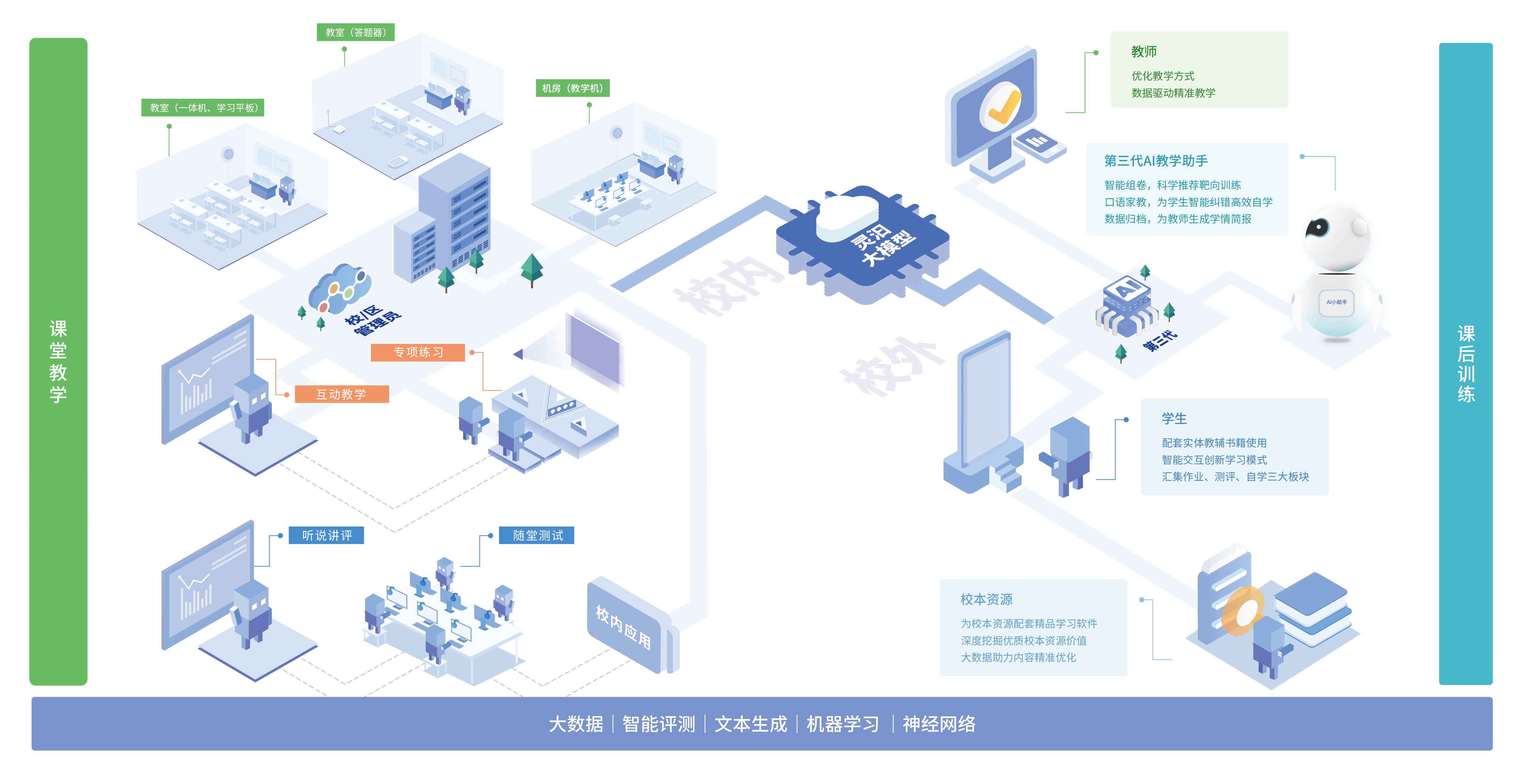 灵语通宣传册-计划示意图.png