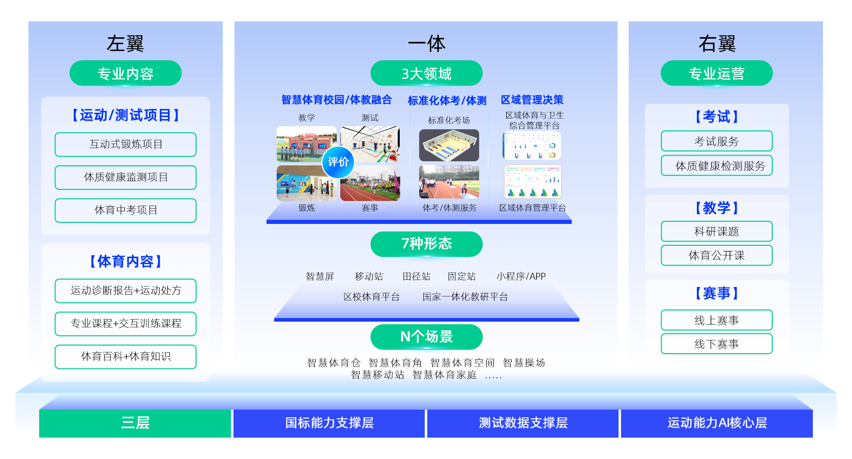 今年会官网教育体育架构图.png