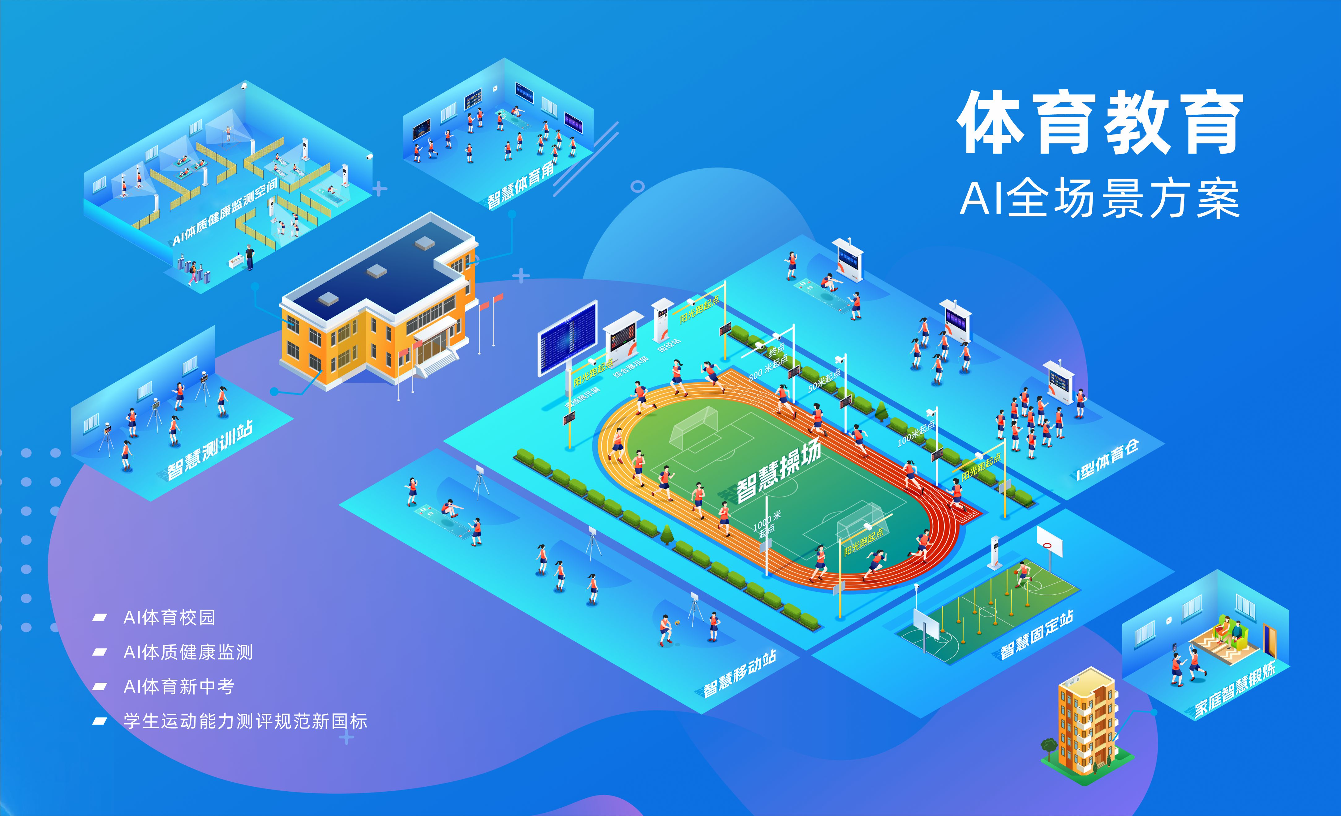 2025-智慧体育全场景图.png